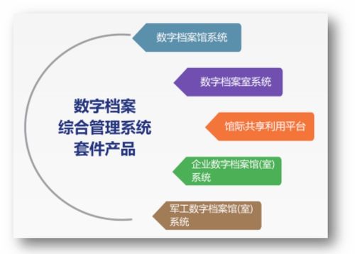 同方鼎欣科技兩大應用主題產品線亮相2021中國上海國際智慧檔案展覽會，引領檔案管理新篇章