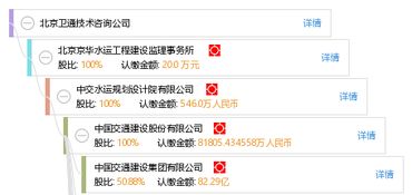 北京衛通技術咨詢公司 專業引領，技術賦能，助力客戶卓越發展